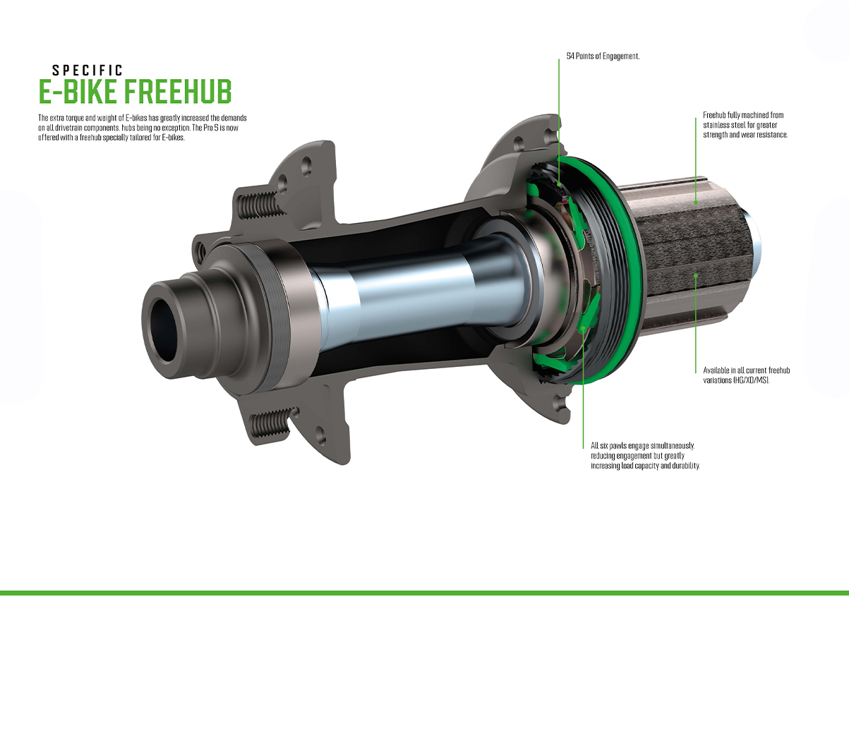 Hope Pro 5 e-bike freehub cutaway showing 54 points of engagement and steel HG freehub body notes
