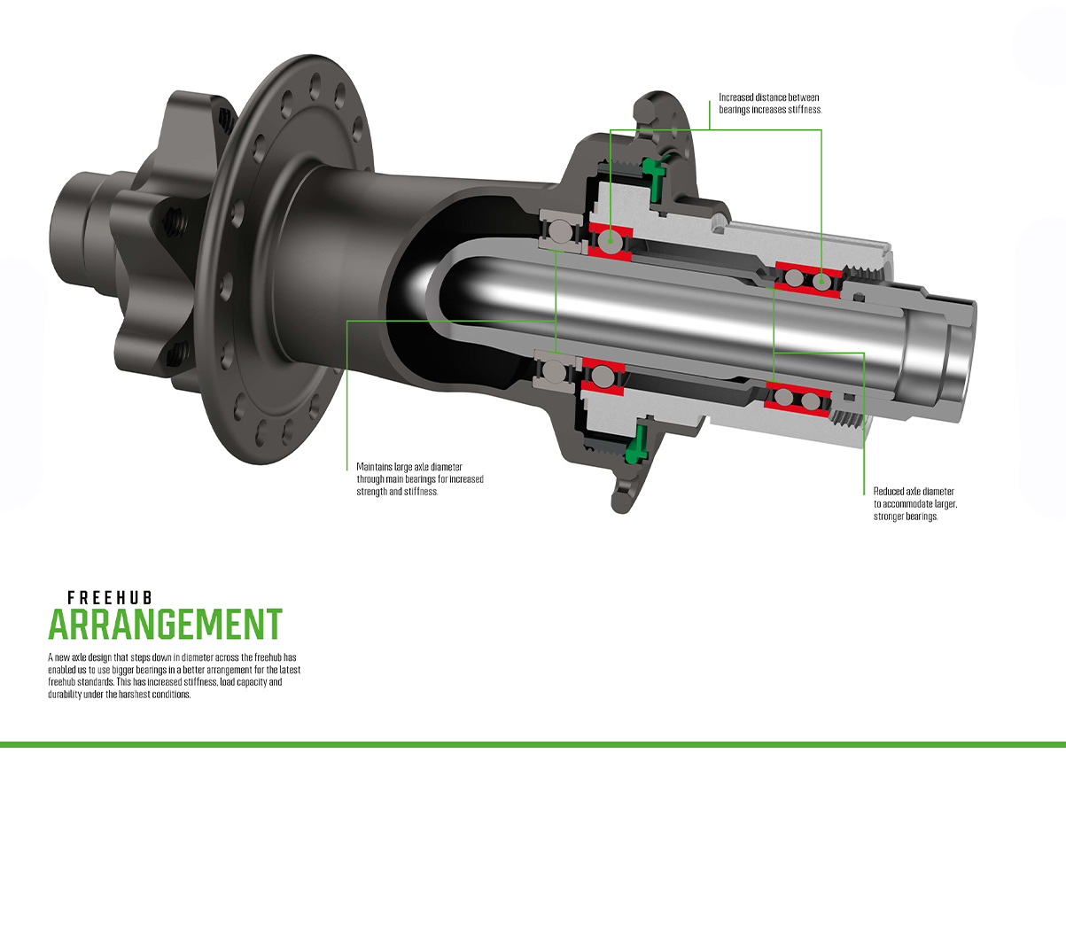 Hope Pro 5 freehub arrangement cutaway showing axle, bearings, and freehub support layout